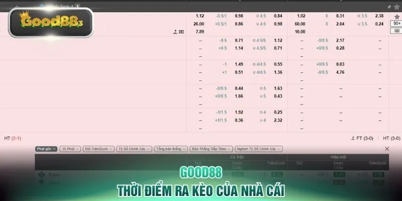 good88 thoi diem ra keo cua nha cai Thời điểm ra kèo của nhà cái