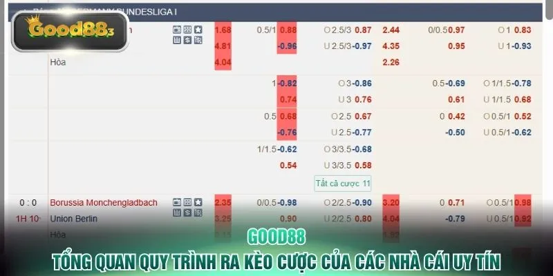 good88 tong quan quy trinh ra keo cuoc cua cac nha cai uy tin Tổng quan quy trình ra kèo cược của các nhà cái uy tín